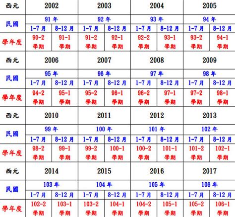 67年次屬什麼|十二生肖年份對照表 (西元、民國)